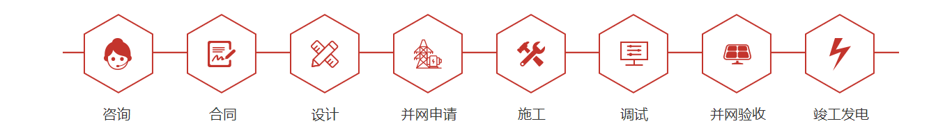 這是描述信息