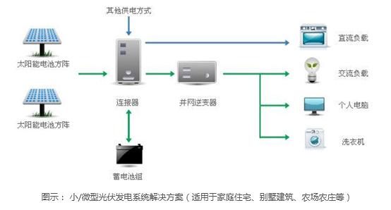 這是描述信息