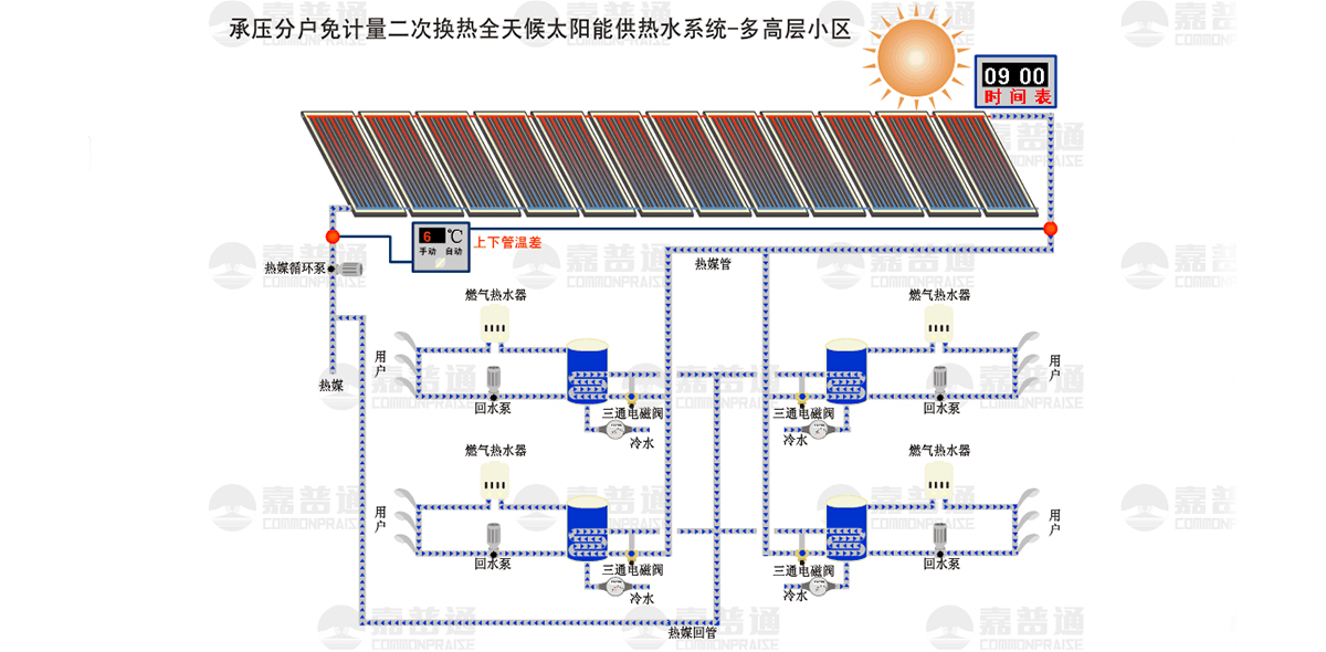 這是描述信息