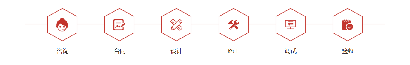 這是描述信息