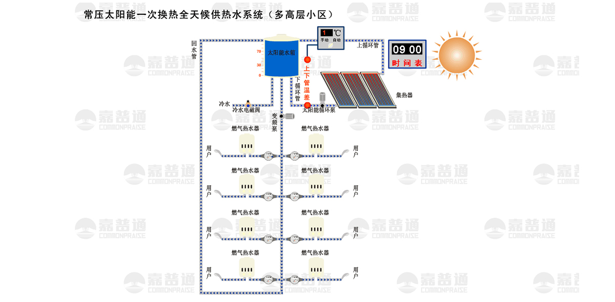 這是描述信息