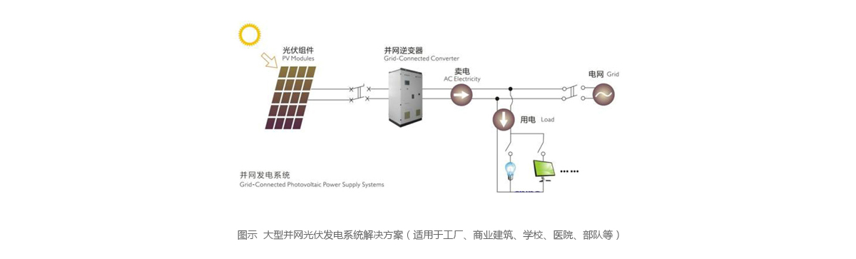 這是描述信息