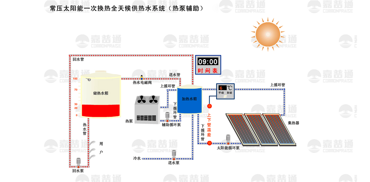 這是描述信息